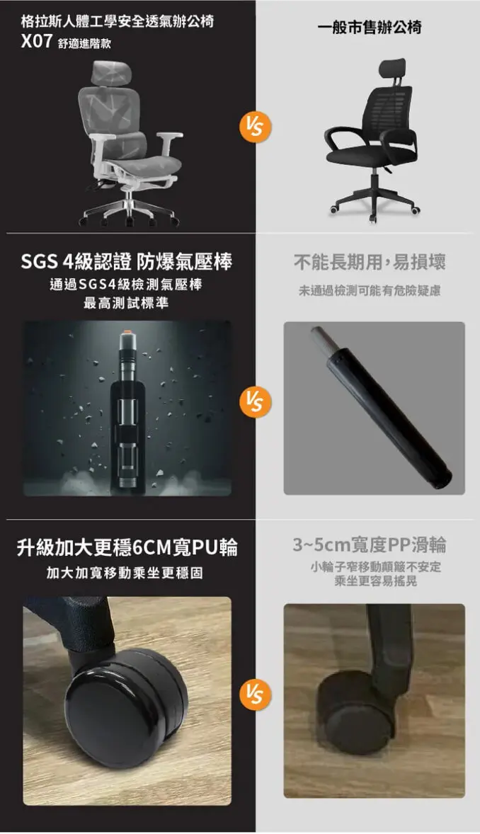 ANDYMAY2格拉斯人體工學安全護腰透氣辦公椅-X07舒適進階款