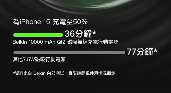 BELKINBoostCharge Pro 10000 mAh Qi2 磁吸無線充電行動電源 黑/白