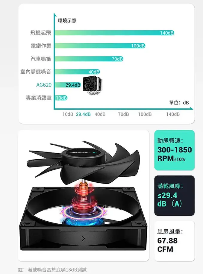 DEEPCOOL 九州風神 AG620 雙塔 雙風扇 六導管 支援 LGA1851 AM5 CPU 散熱器