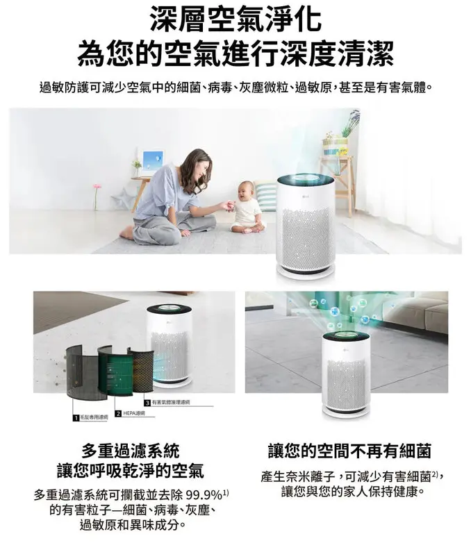 LG 樂金PuriCare 超淨化大白空氣清淨機-Hit AS601HWG0(白色)