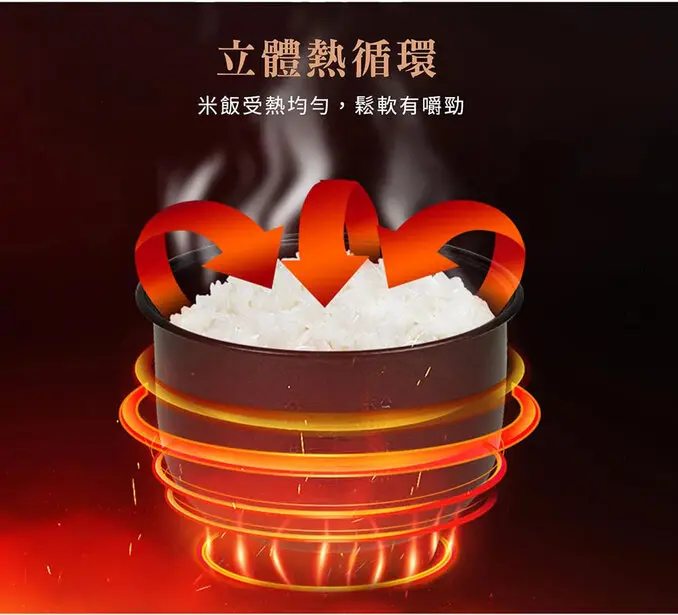 SAMPO 聲寶10人份多功能微電腦厚釜電子鍋 KS-BY18Q