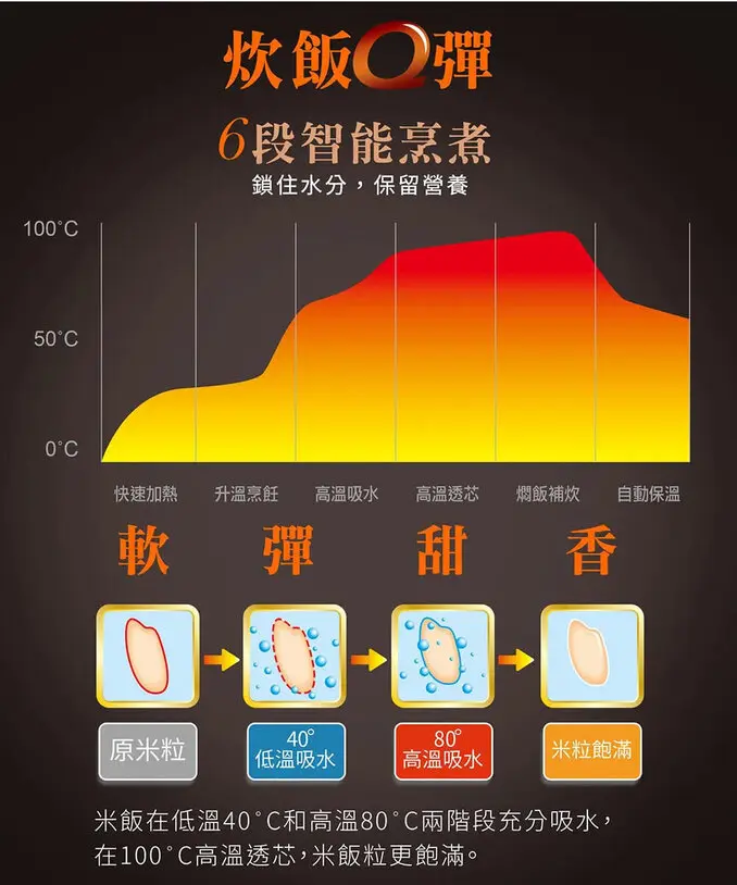 SAMPO 聲寶10人份多功能微電腦厚釜電子鍋 KS-BY18Q