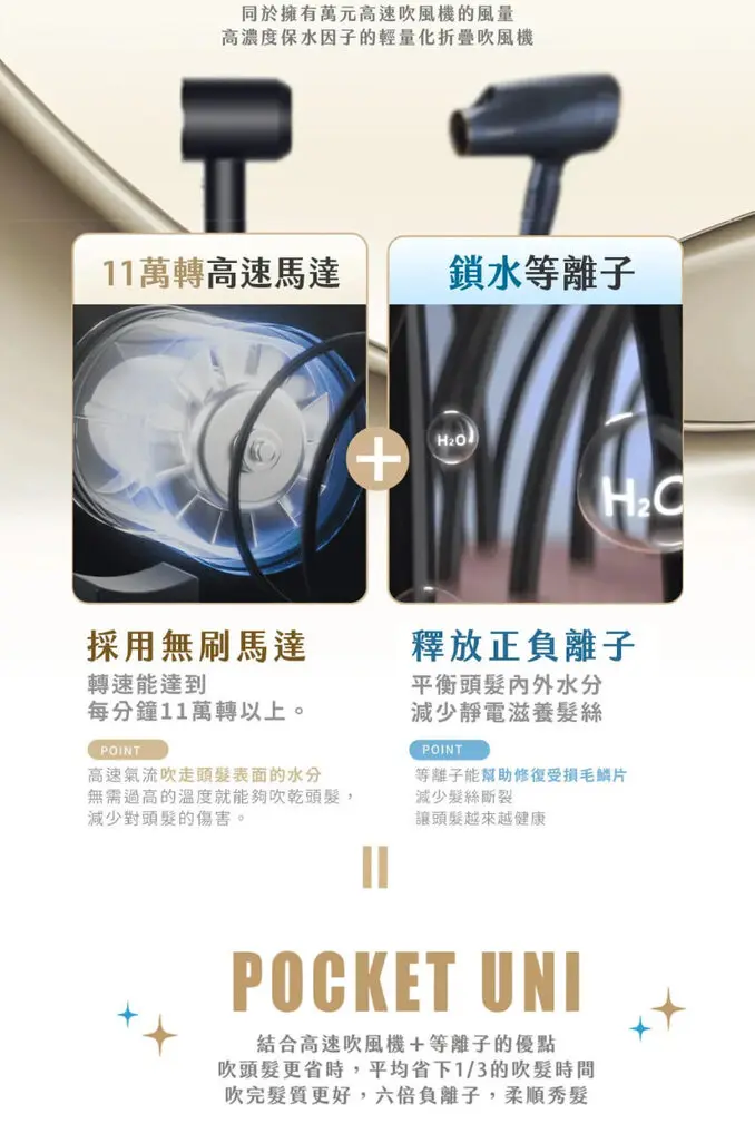 Dreame 追覓科技Pocket Uni 魔術折疊高速吹風機(100-240V國際電壓版)