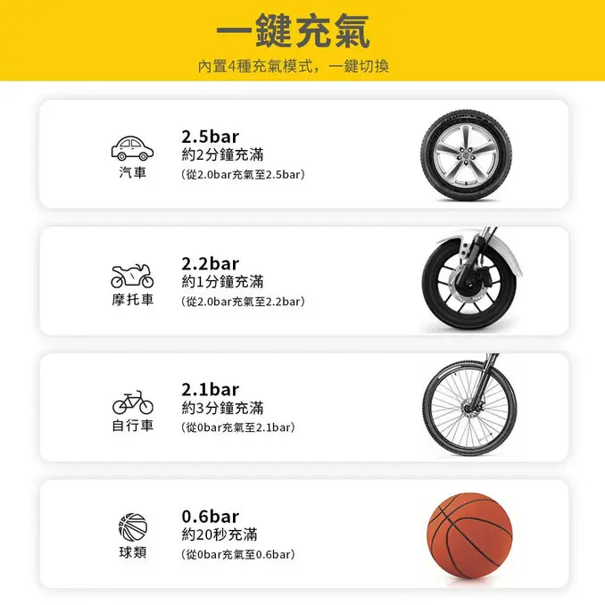 SHELL 殼牌4合1汽車急救電源打氣機 SL-AC001JP