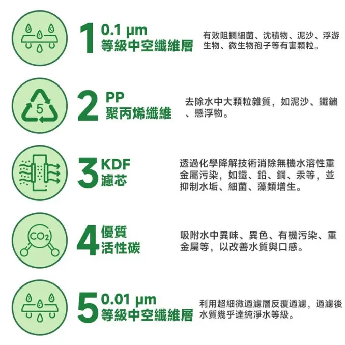 Greeshow 攜帶式濾水器 GS-2811 戶外濾水器 露營凈水器 登山野外飲水濾水器 濾水器 生飲 生命吸管