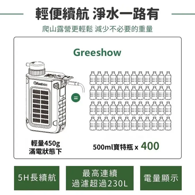 Greeshow 攜帶式濾水器 GS-2811 戶外濾水器 露營凈水器 登山野外飲水濾水器 濾水器 生飲 生命吸管