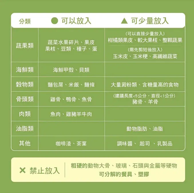 CHIMEI 奇美全智能4.8L多重過濾自清潔廚餘機 KW-48GHV0