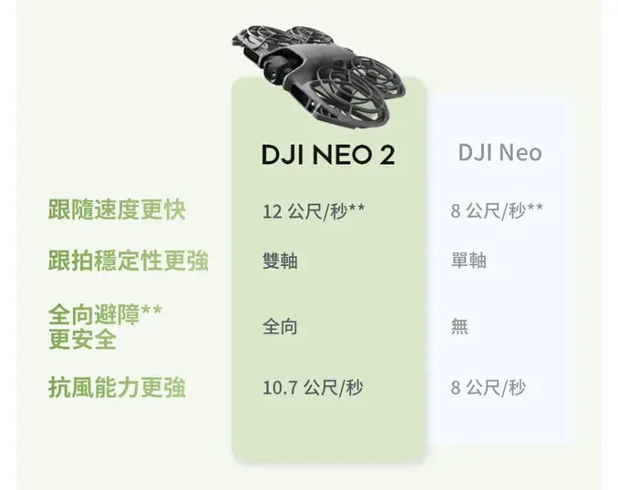 DJI 大疆NEO 2 暢飛套裝 空拍機/無人機 ｜掌上起飛4K畫質｜全向避障最安心