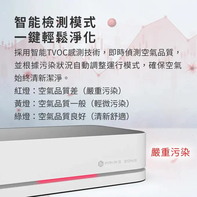 Future Lab. 未來實驗室GC2 光能清淨機 2.0