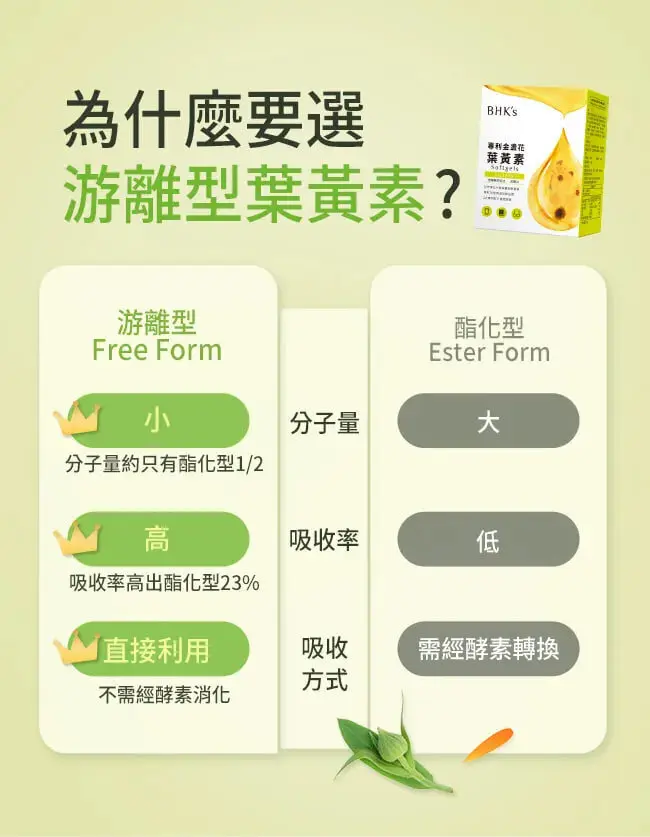 BHK's專利金盞花葉黃素 軟膠囊 (30粒/盒)6盒組