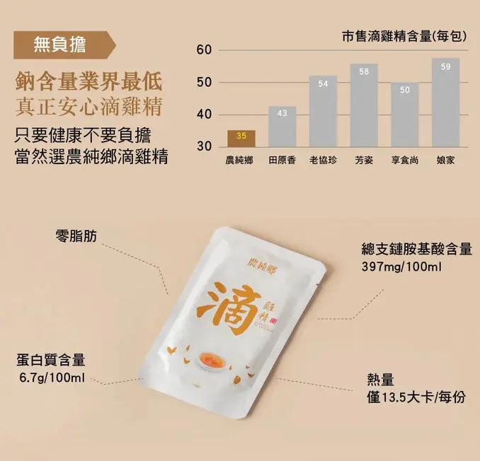 農純鄉-常溫滴雞精(8入*50ml/盒)