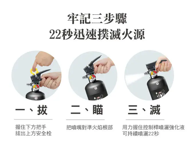 正德防火台製鋰電池玻纖防火毯+台製家用強化液滅火器1L