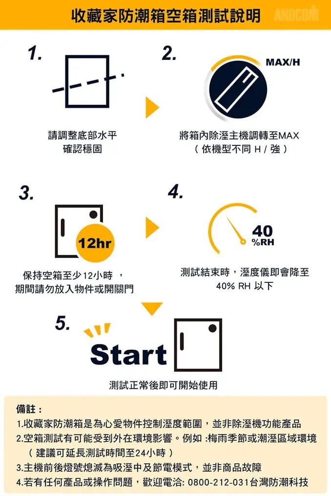 收藏家57公升居家美背型電子防潮箱 PC-69N