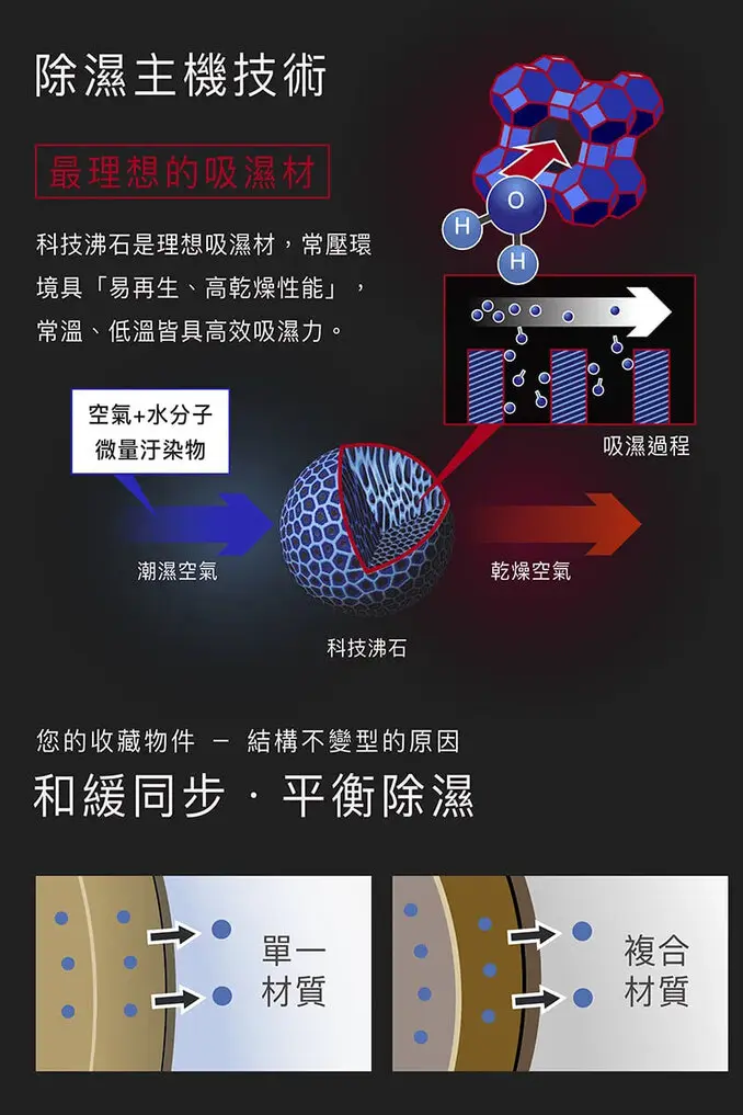 收藏家57公升居家美背型電子防潮箱 PC-69N