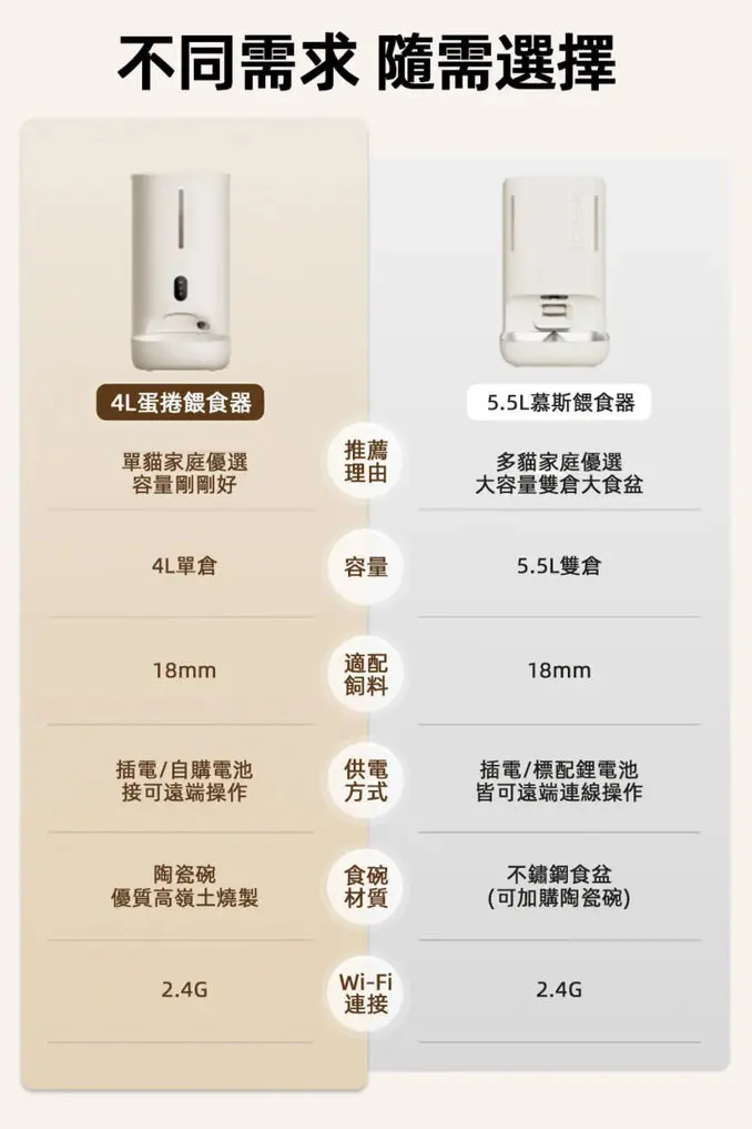 meoof 覓凹蛋捲餵食器 視訊版 獨享碗