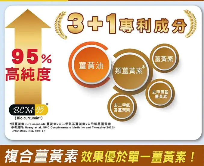 SENTOSA 三多專利薑黃萃取C+T軟膠囊(30粒x4盒)