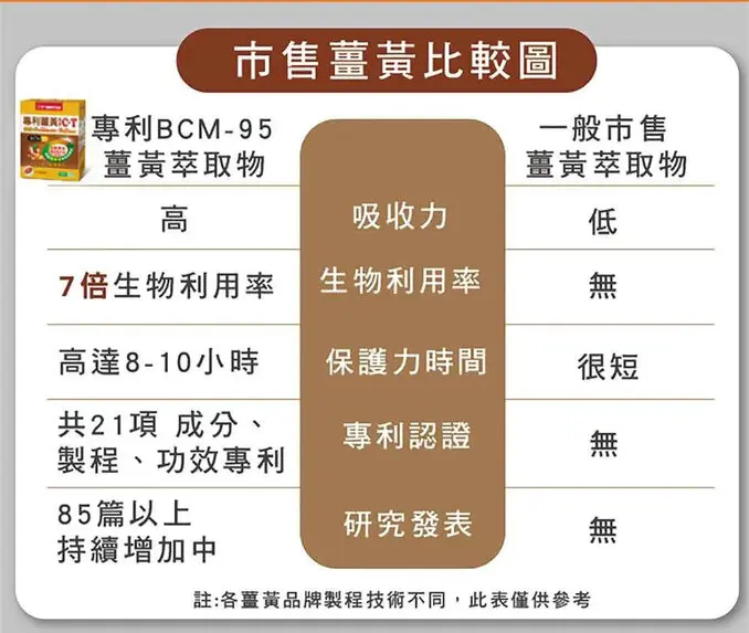 SENTOSA 三多專利薑黃萃取C+T軟膠囊(30粒x4盒)